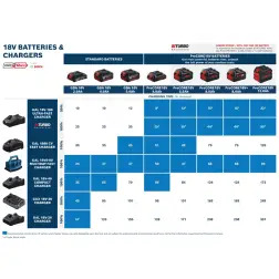Batería Procore18v 5,5ah Bosch - 1200020101