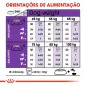 Ração Seca para Cão Giant Adult 15kg Royal Canin